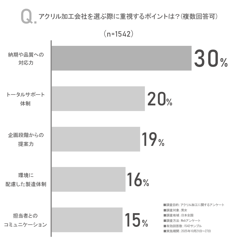 アンケート画像
